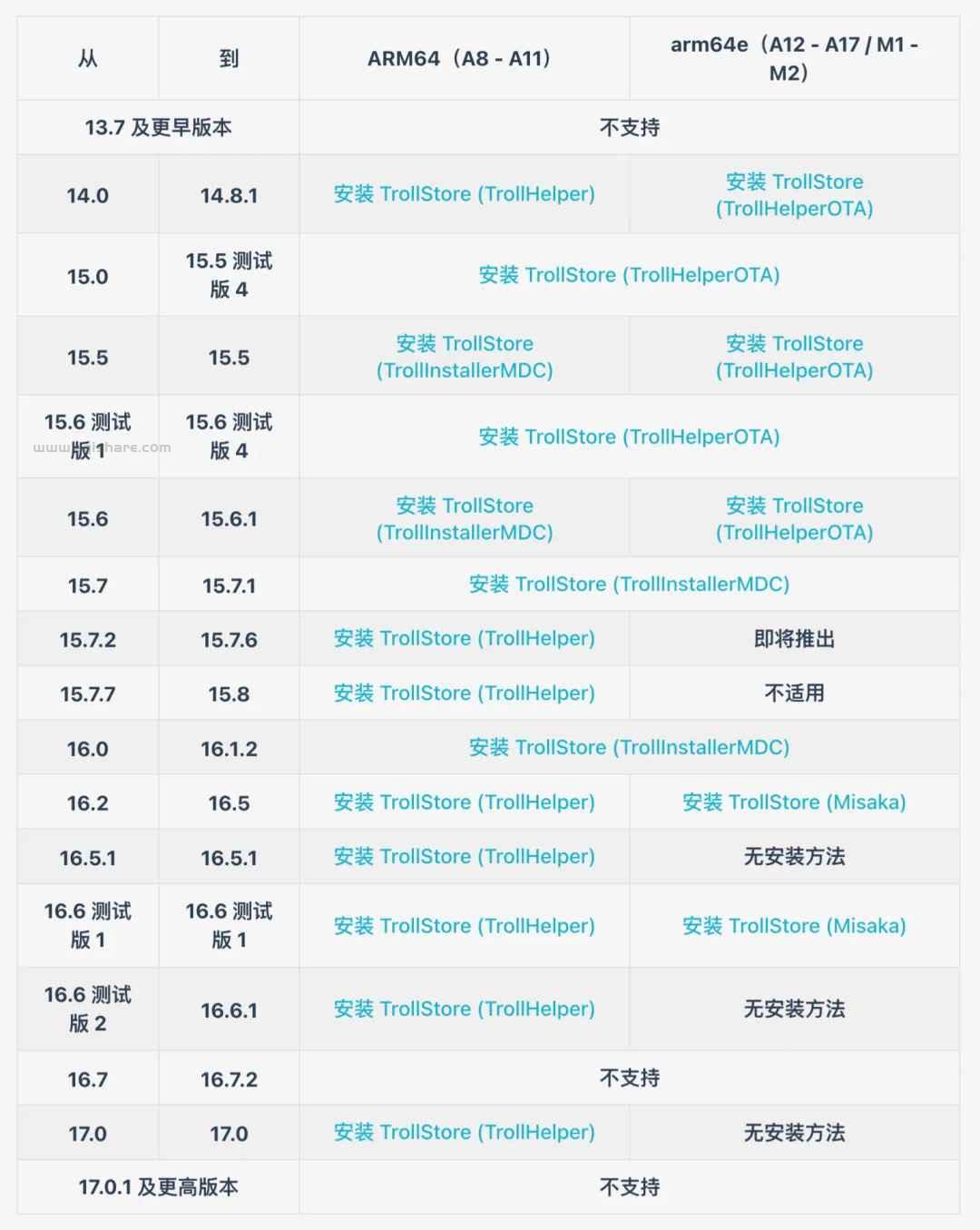 巨魔2安装失败及常见错误解决办法 | error1，error2，network error错误